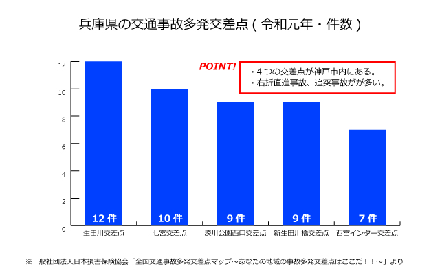 兵庫県の交通事故に強い おすすめ の弁護士に相談