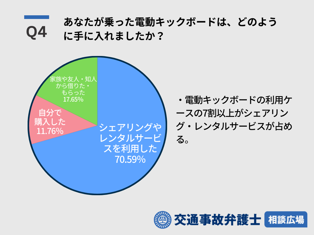 Q4 あなたが乗った電動キックボードは、どのように手に入れましたか？