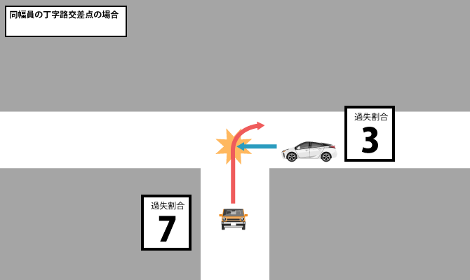 同幅員の丁字路