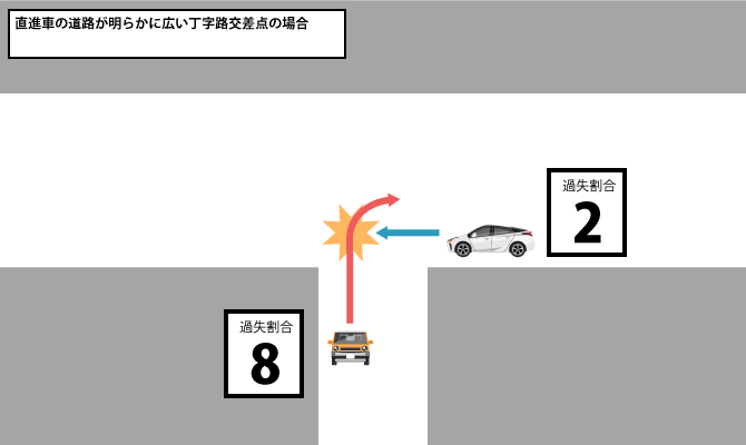 直進車の広い丁字路交差点