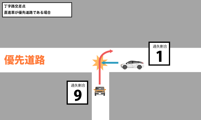 丁字路交差点_直進車が優先