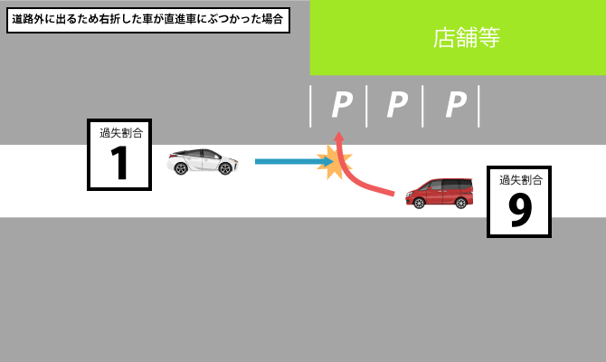 道路外に出る右折車と直進車