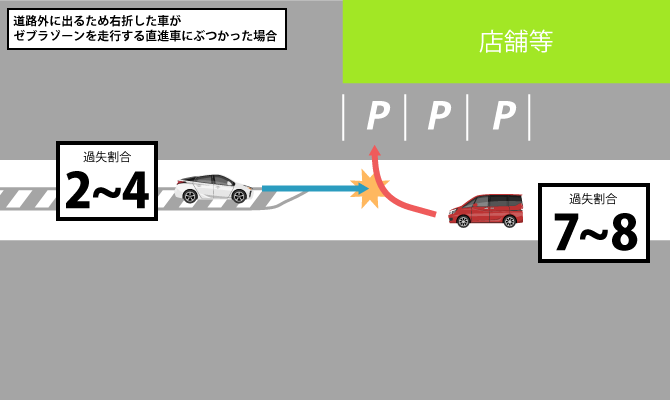 道路外に出る右折車と直進車（ゼブラゾーン）