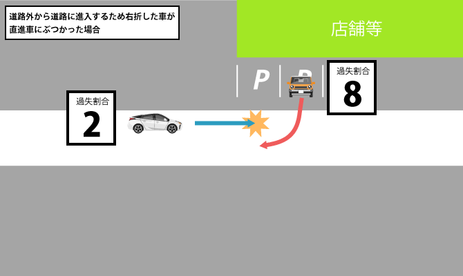 道路外から道路に進入する右折車と直進車