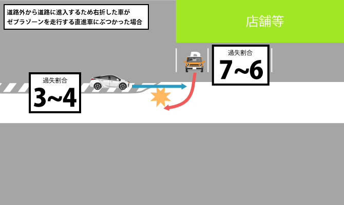 道路外から道路に進入する右折車と直進車（ゼブラゾーン）