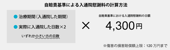 自賠責基準による入通院慰謝料の計算方法