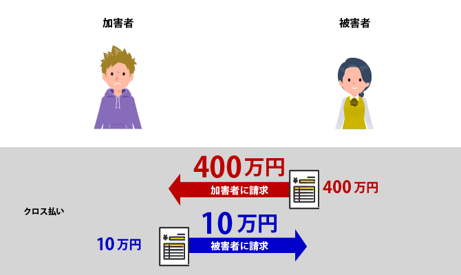 クロス払い
