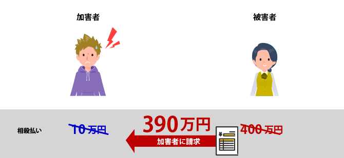 相殺払い