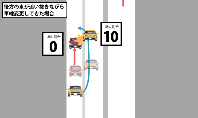 後方の車が追い抜きながら車線変更してきた場合