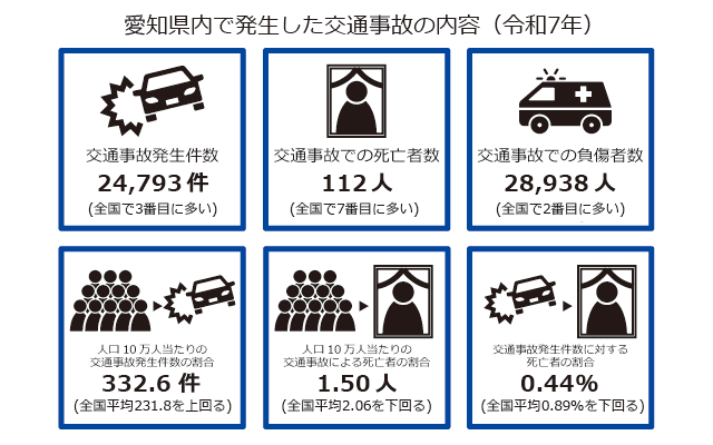 愛知県の交通事故の内容