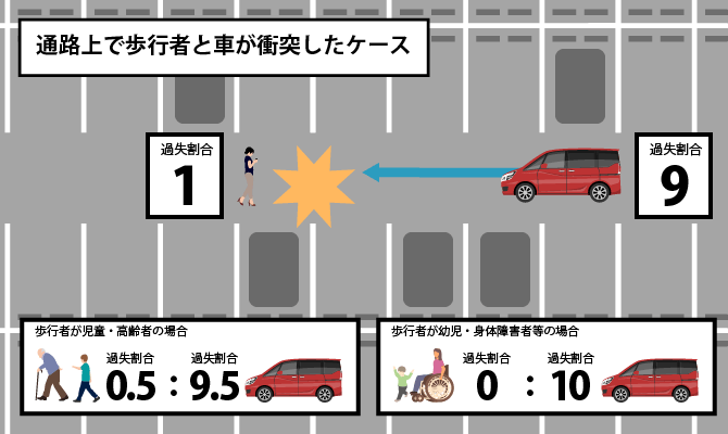 通路上で歩行者と車が衝突したケース