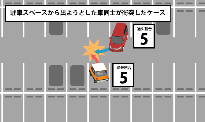 駐車スペースから出ようとした車同士が衝突したケース