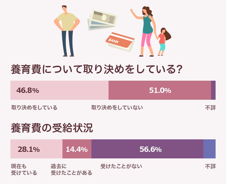 養育費の相場は？離婚後の子どもの人数や年収別に徹底解説