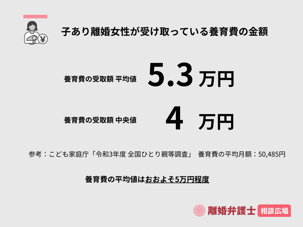 子あり離婚女性が受け取っている養育費の金額