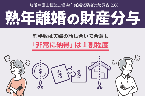 熟年離婚の財産分与を実態調査、約半数は夫婦の話し合いで合意も「非常に納得」は1割程度