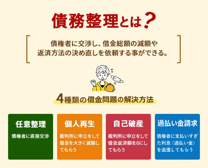 自己破産と借金整理を考えたら読む本 - 人文