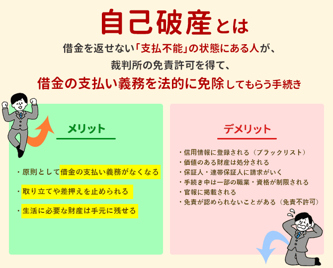 自己破産とは、借金を返せない「支払不能」の状態にある人が、裁判所の免責許可を得て、借金の支払い義務を法的に免除してもらう手続き