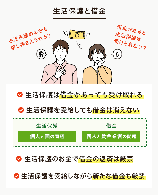 生活保護は借金があっても受けられる。返済・差押え・免除はどうなる？