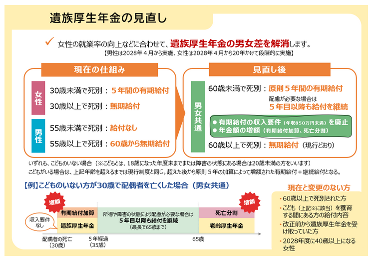 遺族厚生年金の見直し