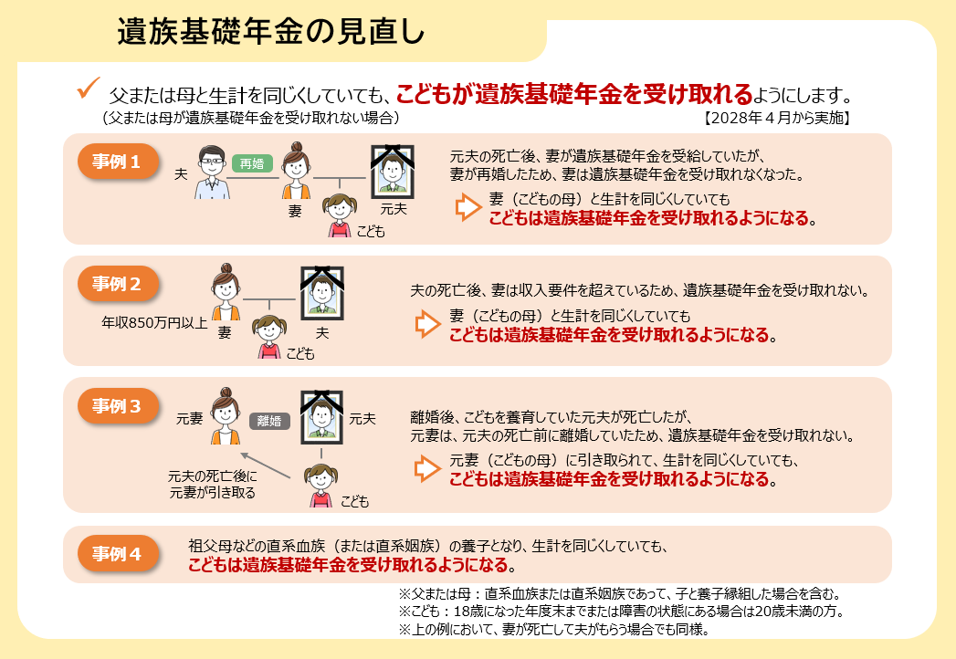 遺族基礎年金の見直し