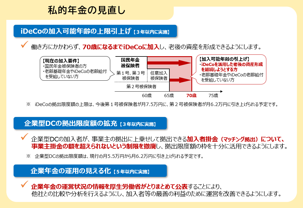 私的年金の見直し